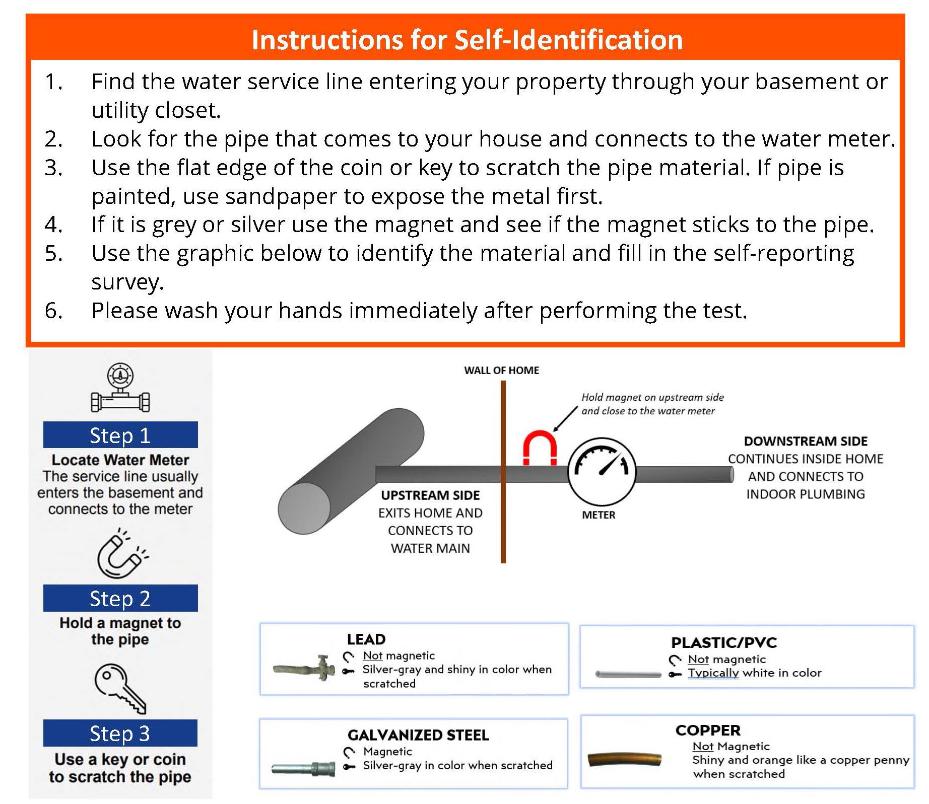 Lead Pipe ID Graphic